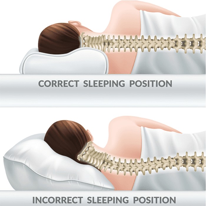 Choosing the Best Pillow for Your Sleeping Position - Osteopathy